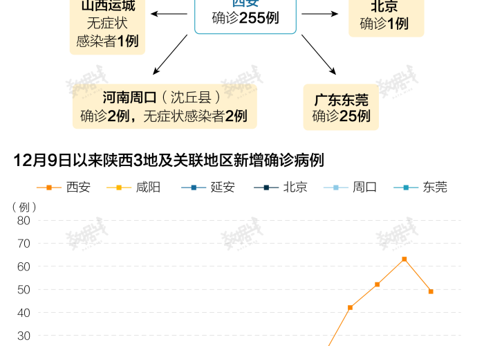 西安疫情最近状况（西安疫情速报最新）